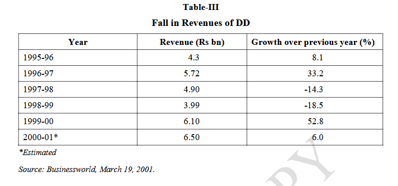 Table III